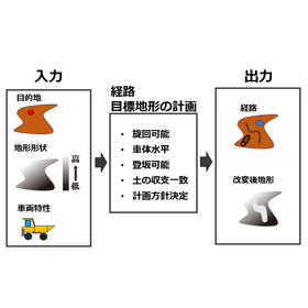 東北大学技術：不整地移動を革新する方法：T23-098