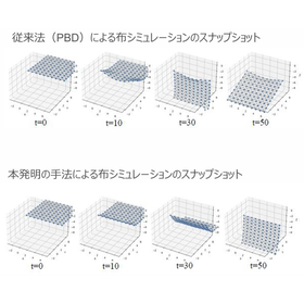 東北大学技術：柔軟物のシミュレーション：T26-024