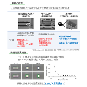 東北大学技術：温度検出素子及び振動検出方法：T25-060