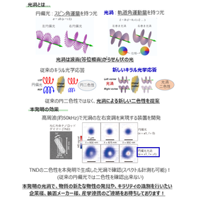 北海道大学技術：光渦発生装置、光渦二色性計測装置HK25-001