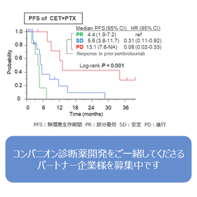 東北大学技術：頭頸部癌の個別化治療を導く診断薬：T25-030
