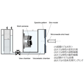 東北大学技術：マイクロニードル穿刺評価装置：T22-113