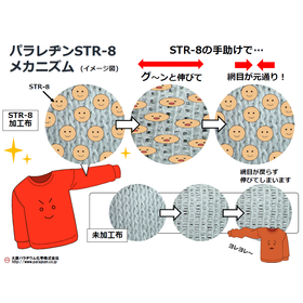 輸送のシワを軽減。開けた瞬間、ハンガーの仕上がりを届ける加工！ 製品画像