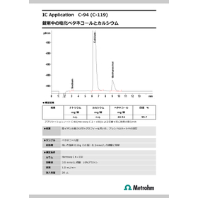 錠剤中のNa、Ca、ベタネコールの測定【イオンクロマトグラフ】