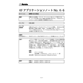 Moisture Measurement of Ointments U...