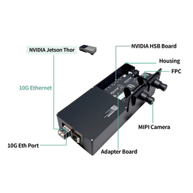 Holoscan対応高性能カメラ開発キット