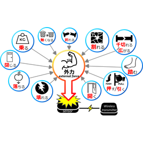 【建設現場向け】バッテリーレス多用途センサ