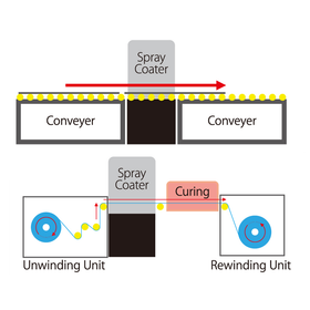 Industry first!! Roll-to-roll compa...
