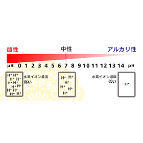 お肌のための化学のおはなし～ペーハーとは？編～