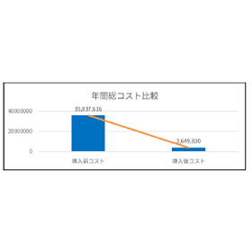 【溶剤回収装置導入実績】化学メーカー