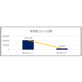 【溶剤回収装置導入実績】樹脂成形メーカー