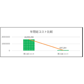 【溶剤回収装置導入実績】車両部品メーカー