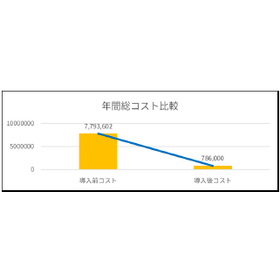 【溶剤回収装置導入実績】印刷メーカー
