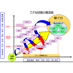 TPM活動