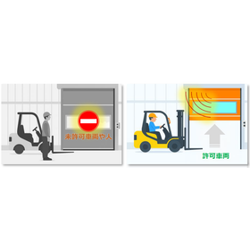 開いてほしい時だけ開く「シートシャッター開閉ecoシステム」