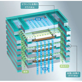 【自動車向け】SOEC・SOFC用封止ガラス