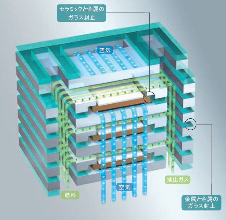 【航空宇宙向け】SOEC・SOFC用封止ガラス
