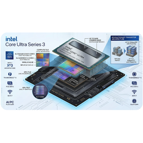 Intel Panther lakeに関するレポート