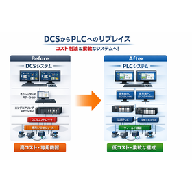 ＤＣＳからＰＬＣへのリプレイス