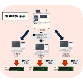 自動外観装置への追加機能『並列画像保存』
