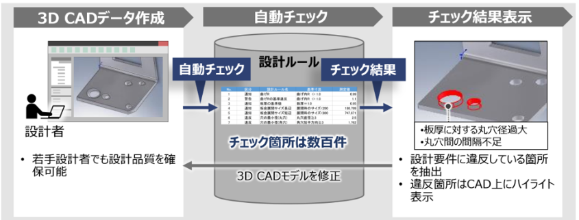 【家具向け】気づき支援CADシステム