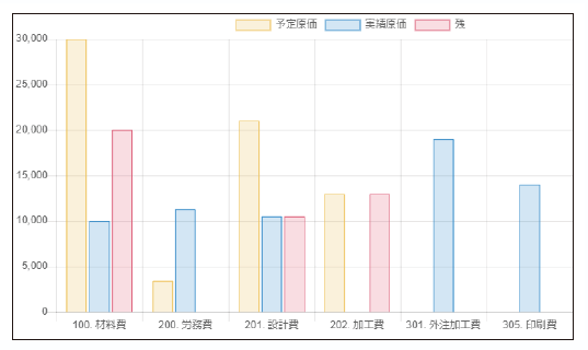 生産・業務管理システム『Othello Connect(R)』