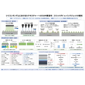 ぺロブスカイト太陽電池の新しい流れ_その2 シリコンタンデム