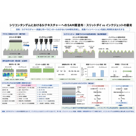 Siタンデム_塗布工法差比較.jpg