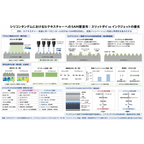 Siタンデム_塗布工法差比較.jpg