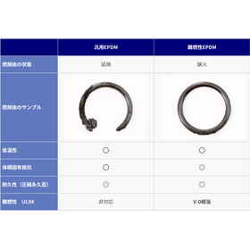 難燃性Oリング／NOK