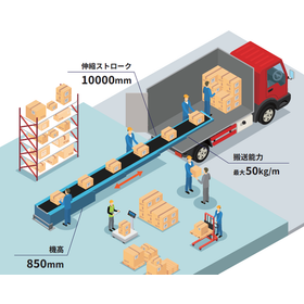トラック荷降ろし搬送機器「伸縮コンベア」／NKE