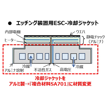 関係者外秘_MMC_エッチング装置用ESC-冷却ジャケット.jpg