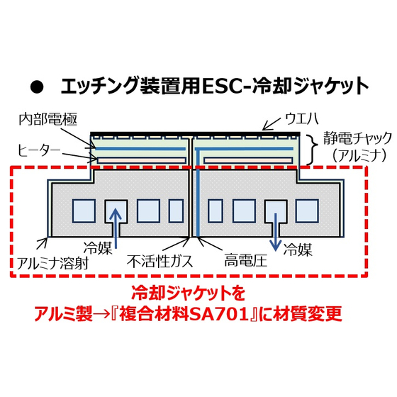 関係者外秘_MMC_エッチング装置用ESC-冷却ジャケット.jpg