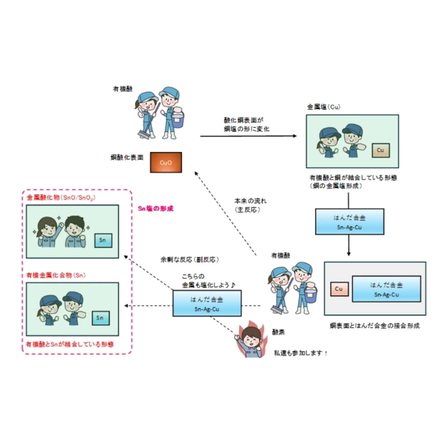 スクリーンショット 2025-07-31 102037.png