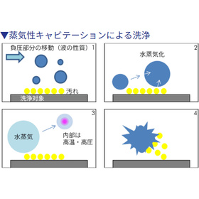 超音波洗浄の原理とは？周波数の仕組みから装置選定・運用まで解説
