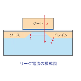 リーク電流とは？電子デバイスの不良をなくすために原因・対策を知る