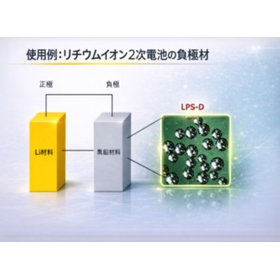 【2次電池の負極材】球状フェノール樹脂炭化品『LPS-D』