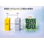 Secondary battery anode material: Spherical phenolic resin carbonized product 'LPS-D'
