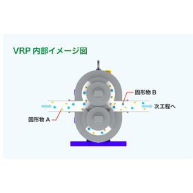 【ポンプのお悩み解決】固形物を含んだ液体を送りたい