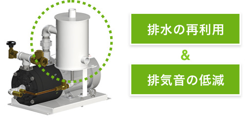 水封式真空ポンプ「MEA」 | 三浦工業 - Powered by イプロスものづくり