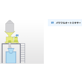 【組み合わせ事例】パワフルオートミキサー定量供給