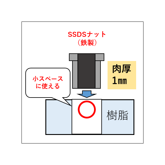 SSDSナット　スポットメイン画像.png
