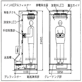 除菌機能付きエアーシャワー1