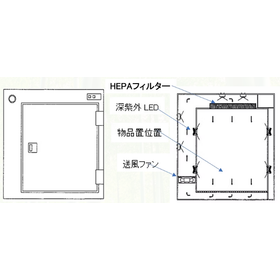 除菌機能付パスボックス