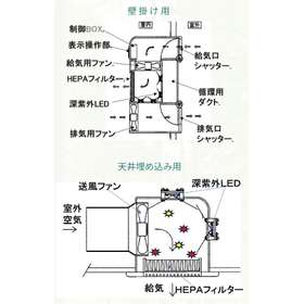 ウイルス不活化機能付換気扇