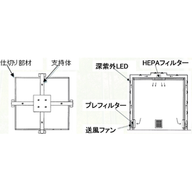 除菌機能付きクリーンブース