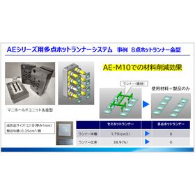 小型射出成形機AEシリーズ用多点ホットランナーシステム 発売中!
