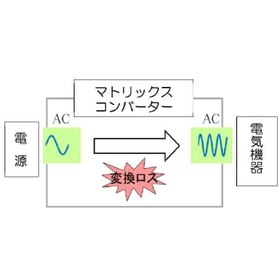 マトリクスコンバータ＜メリット＞