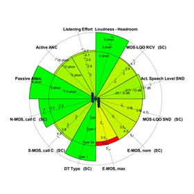 通話音声品質パイチャート ITU-T P.505 準拠　