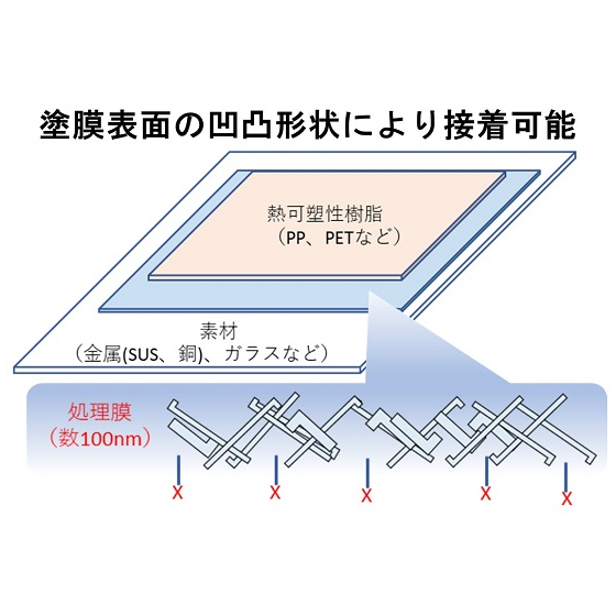 薄膜密着コーティング剤※開発品.JPG